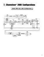 Preview for 30 page of Rocktron Chameleon 2000 User Manual