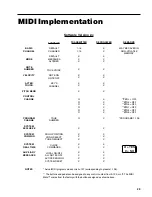 Предварительный просмотр 32 страницы Rocktron MIDI Mate User Manual