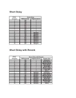 Preview for 9 page of Rocktron RA30DSP Instruction Manual