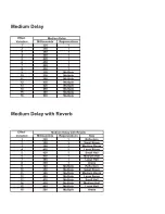 Preview for 10 page of Rocktron RA30DSP Instruction Manual