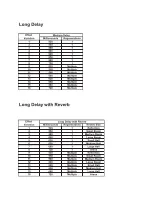 Preview for 11 page of Rocktron RA30DSP Instruction Manual