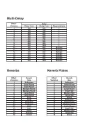 Preview for 12 page of Rocktron RA30DSP Instruction Manual