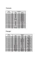 Preview for 13 page of Rocktron RA30DSP Instruction Manual