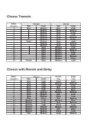 Preview for 8 page of Rocktron RA50DSP Instruction Manual