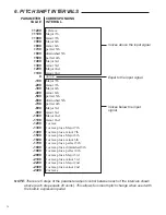 Preview for 36 page of Rocktron Utopia G200 Manual