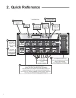 Preview for 6 page of Rocktron Utopia G300 User Manual