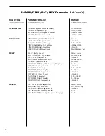 Preview for 46 page of Rocktron VooDu Valve Online User Manual