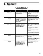 Preview for 103 page of Rocktron VooDu Valve Online User Manual