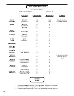 Preview for 104 page of Rocktron VooDu Valve Online User Manual