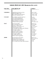 Preview for 47 page of Rocktron VOODU Valve User Manual