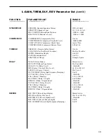 Preview for 62 page of Rocktron VOODU Valve User Manual