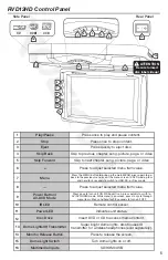 Preview for 5 page of Rockville RVD13-HD Owner'S Manual