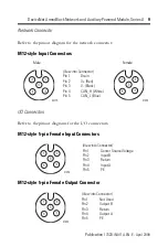 Preview for 9 page of Rockwell Automation 1732D-8X81212HD Installation Instructions Manual