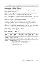 Preview for 11 page of Rockwell Automation 1732D-8X81212HD Installation Instructions Manual