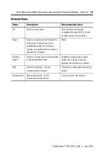 Preview for 13 page of Rockwell Automation 1732D-8X81212HD Installation Instructions Manual