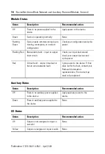 Preview for 14 page of Rockwell Automation 1732D-8X81212HD Installation Instructions Manual