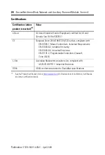 Preview for 20 page of Rockwell Automation 1732D-8X81212HD Installation Instructions Manual