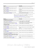 Preview for 9 page of Rockwell Automation 1734-8CFGDLX User Manual