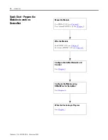 Preview for 14 page of Rockwell Automation 1734-8CFGDLX User Manual