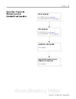 Preview for 15 page of Rockwell Automation 1734-8CFGDLX User Manual