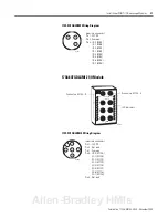 Предварительный просмотр 33 страницы Rockwell Automation 1734-8CFGDLX User Manual