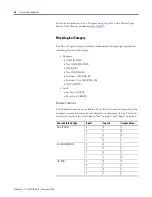 Preview for 70 page of Rockwell Automation 1734-8CFGDLX User Manual