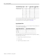 Preview for 72 page of Rockwell Automation 1734-8CFGDLX User Manual