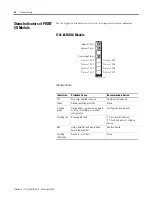 Preview for 86 page of Rockwell Automation 1734-8CFGDLX User Manual