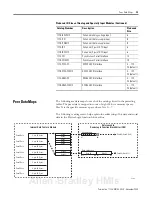 Preview for 95 page of Rockwell Automation 1734-8CFGDLX User Manual