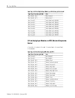 Preview for 100 page of Rockwell Automation 1734-8CFGDLX User Manual