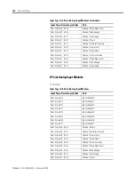 Preview for 102 page of Rockwell Automation 1734-8CFGDLX User Manual