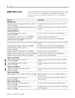 Предварительный просмотр 14 страницы Rockwell Automation 1734-IA2 User Manual