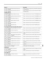 Предварительный просмотр 15 страницы Rockwell Automation 1734-IA2 User Manual