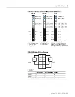 Предварительный просмотр 35 страницы Rockwell Automation 1734-IA2 User Manual