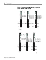 Предварительный просмотр 38 страницы Rockwell Automation 1734-IA2 User Manual