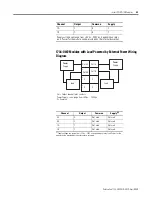 Предварительный просмотр 43 страницы Rockwell Automation 1734-IA2 User Manual