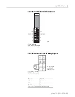 Предварительный просмотр 65 страницы Rockwell Automation 1734-IA2 User Manual