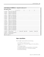 Предварительный просмотр 101 страницы Rockwell Automation 1734-IA2 User Manual