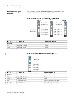 Предварительный просмотр 146 страницы Rockwell Automation 1734-IA2 User Manual