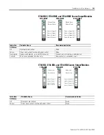 Предварительный просмотр 147 страницы Rockwell Automation 1734-IA2 User Manual