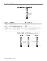 Предварительный просмотр 148 страницы Rockwell Automation 1734-IA2 User Manual