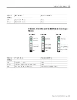 Предварительный просмотр 149 страницы Rockwell Automation 1734-IA2 User Manual