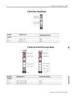 Предварительный просмотр 151 страницы Rockwell Automation 1734-IA2 User Manual