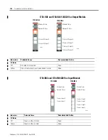 Предварительный просмотр 152 страницы Rockwell Automation 1734-IA2 User Manual