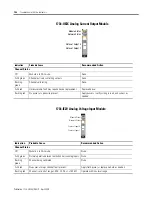 Предварительный просмотр 154 страницы Rockwell Automation 1734-IA2 User Manual