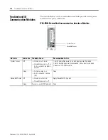 Предварительный просмотр 156 страницы Rockwell Automation 1734-IA2 User Manual