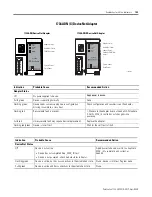 Предварительный просмотр 157 страницы Rockwell Automation 1734-IA2 User Manual