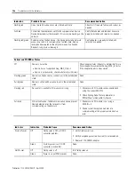 Предварительный просмотр 158 страницы Rockwell Automation 1734-IA2 User Manual