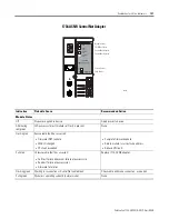 Предварительный просмотр 159 страницы Rockwell Automation 1734-IA2 User Manual