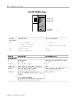 Предварительный просмотр 162 страницы Rockwell Automation 1734-IA2 User Manual